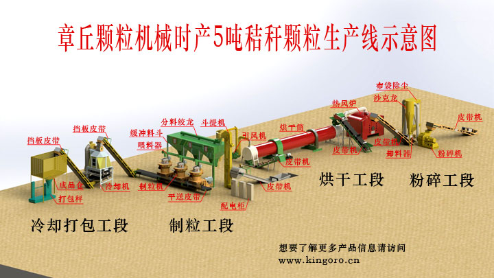 時產(chǎn)5噸秸稈顆粒機生產(chǎn)線圖片 時產(chǎn)5噸秸稈顆粒機生產(chǎn)線圖片