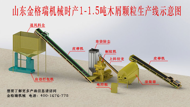 如何做才能夠使生物質(zhì)顆粒機(jī)設(shè)備的產(chǎn)量有所提高 如何做才能夠使生物質(zhì)顆粒機(jī)設(shè)備的產(chǎn)量有所提高