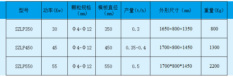 新型生物質(zhì)秸稈顆粒機價格 新型生物質(zhì)秸稈顆粒機生產(chǎn)廠家 新型生物質(zhì)秸稈顆粒機價格 新型生物質(zhì)秸稈顆粒機生產(chǎn)廠家